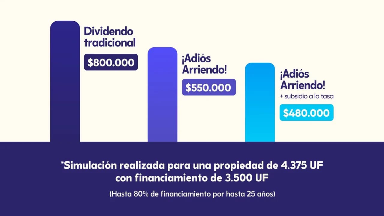 Gráficos con diferencias en dividendo 